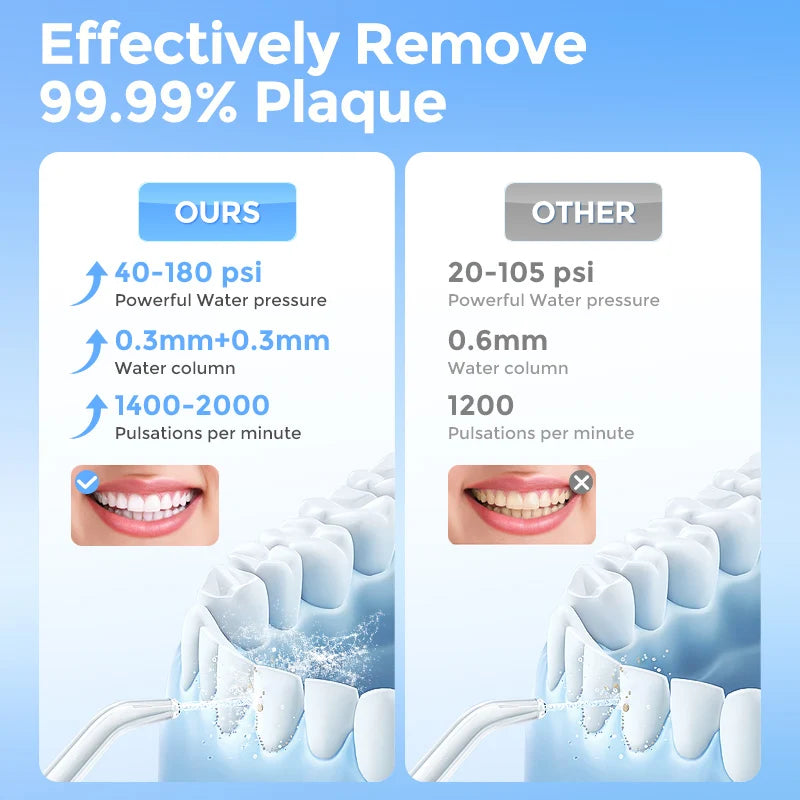 Water Dental Flosser Pick for Teeth Cordless 350ML Water Tank,6 Cleaning Modes, IPX7 for Home